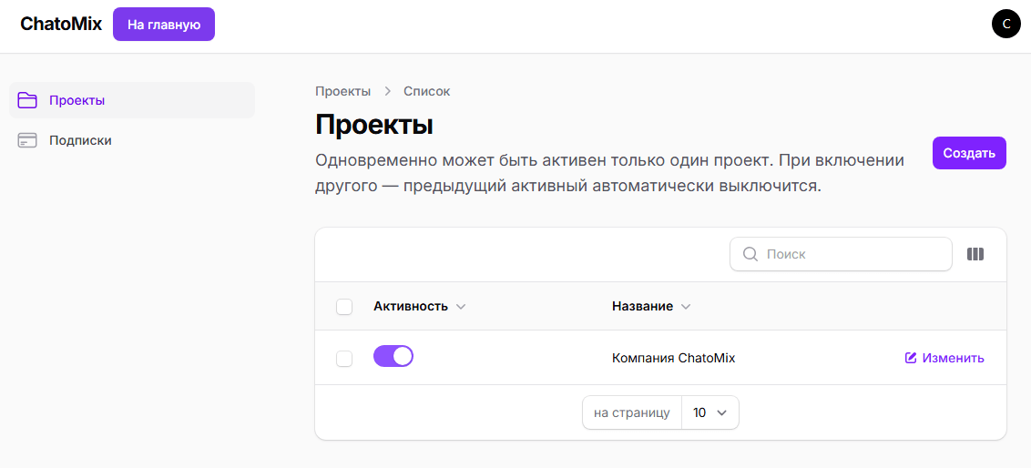 Скриншот панели управления проектом ChatoMix
